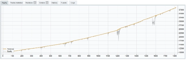 "ToTheMoon 1.55 cTrader" uploaded image