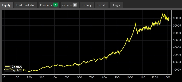 "GoldAndSilverPairTrading" uploaded image