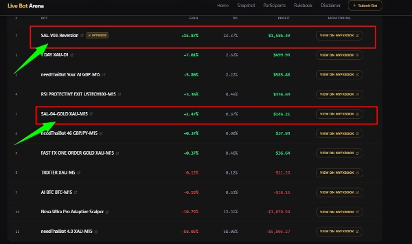 "SAL-04-GOLD-TF-ULTRARISK-PRO" uploaded image