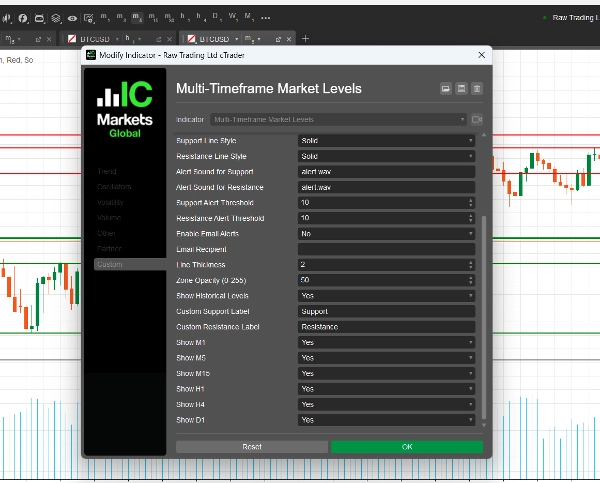 "Multi-Timeframe Market Levels" uploaded image