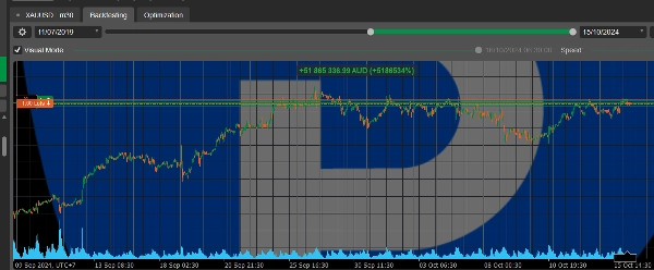 "needThai Smart Trend Trading AI Bot" yüklenen resmi