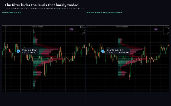Trading product for Rigid Volume Profile Indicador Key Levels Volume, image 5