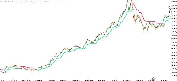 Immagine caricata di "Super trend rate"