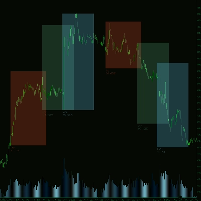 「Market Sessions_noSourceCode」ロゴ