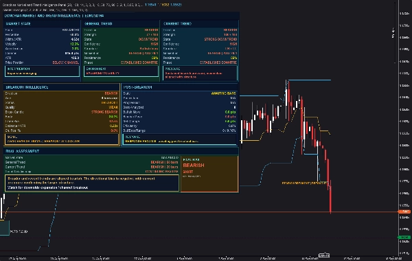 Trading product for Donchian Market and Trend Intelligence Panel Indicatore EMA Donchian Channels, image 4
