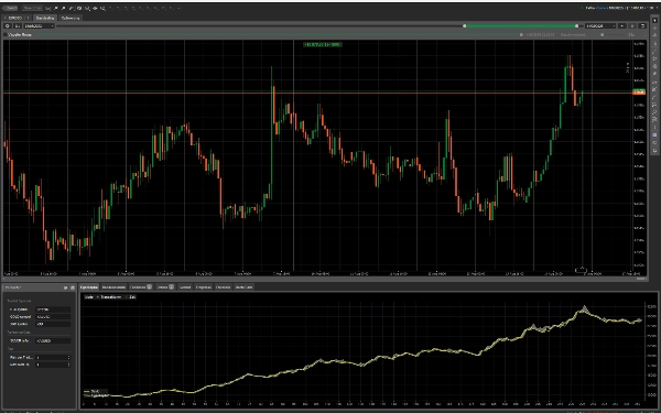 Trading product for StratVector Core Trial cBot Position Sizer ADX, image 2