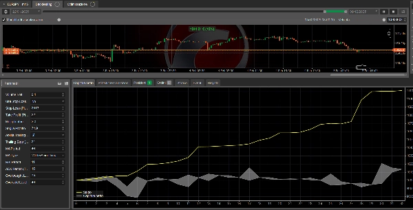 "IS BEST FOREX  Trial Day 15" uploaded image