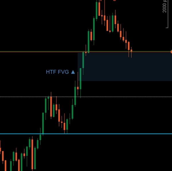 "FVG with HTF Confluence" uploaded image
