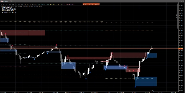 "Levels" uploaded image