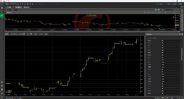 Trading product for Daily Open Reversion Pro cBot ADX Fixed Lot, image 5