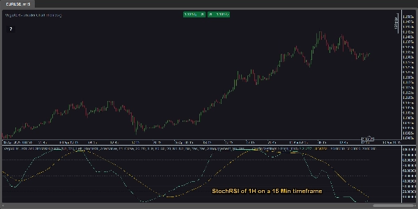 "VegaXLR - RSI and StochRSI Alerts" uploaded image