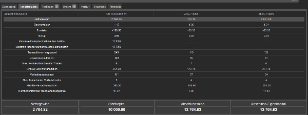 Trading product for NettoProfit cBot Conservative Balanced, image 9