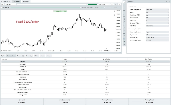 Ảnh "Fx4U.XAUUSD.v2.6.10" được tải lên