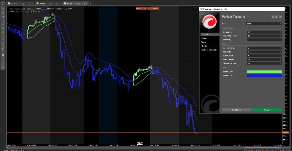In „Perfect Trend“ hochgeladenes Bild