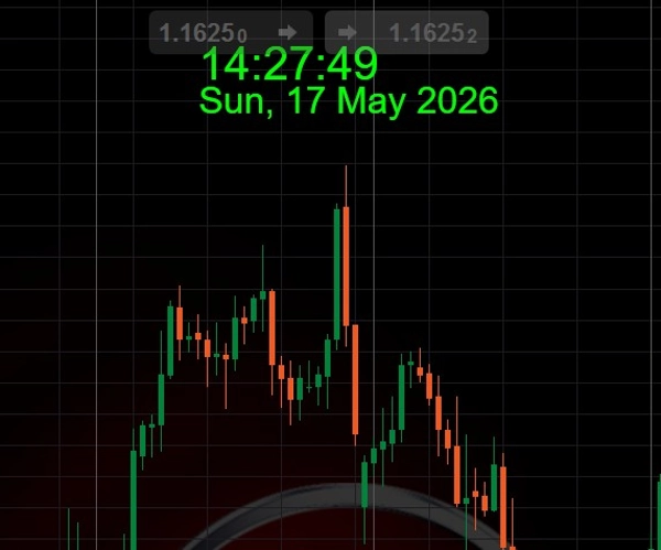 「TIME and DATE ON CHART」アップロード画像