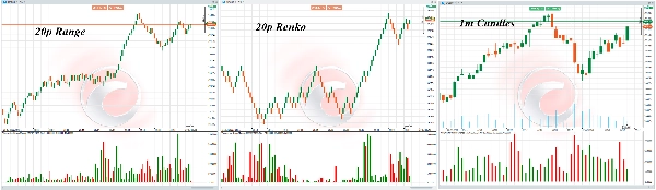 "VolumeRenkoRange" uploaded image