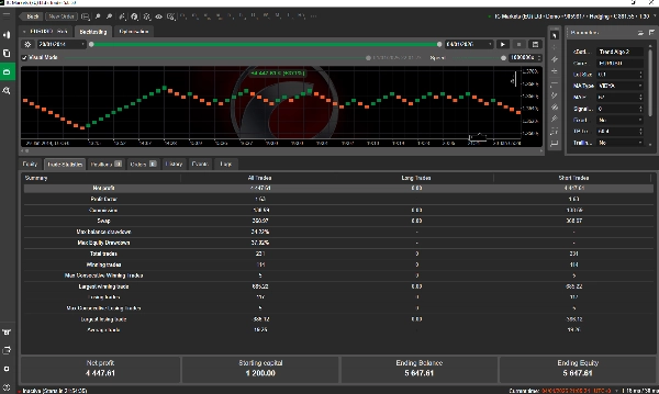 "RENKO CHART BOT EURUSD - FOR SWINGTRADING - FREE TEST" uploaded image