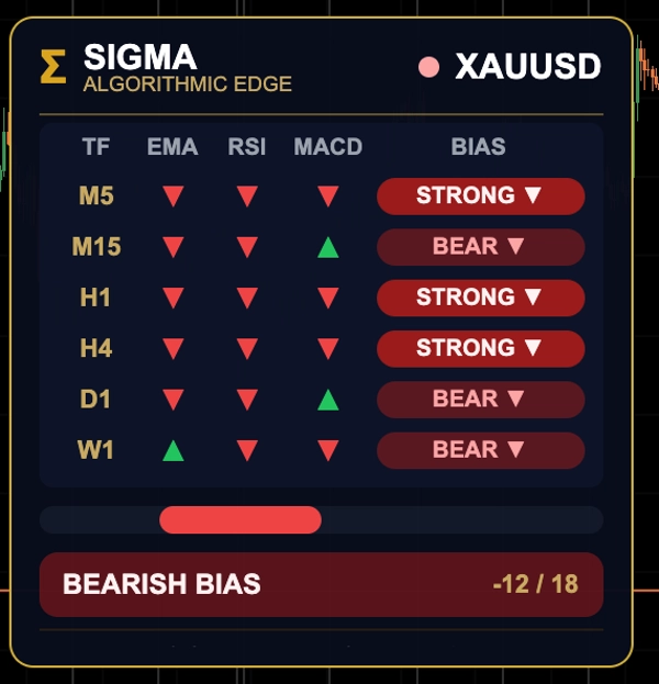 Trading product for SIGMA_MTF_Matrix_noSourceCode kopyasÄ± Indicator EMA Supertrend, image 3