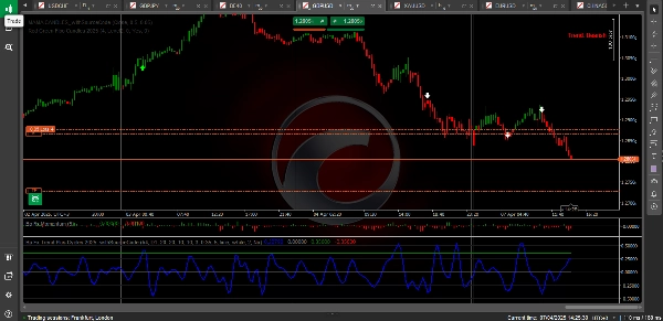 Gambar unggahan "Bp Fx Trend Plus Cycles"