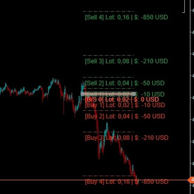 Trading product for Grid Visualization 2.0 Indicator Drawdown Monitor, image 1