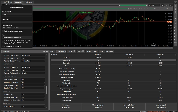 Trading product for Dynamic Trendline Pro cBot - Gold Edition cBot TP Manager Stop Loss (SL) Manager, image 8