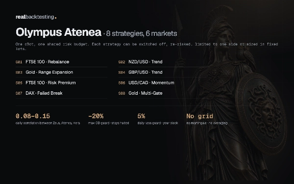 Trading product for realbacktesting Olympus Atenea cBot Consistent Returns Medium Drawdown, image 3