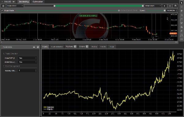 Trading product for APEX V4 The User Edition USD Final cBot Spread Filter Prop Firm Fit, image 3