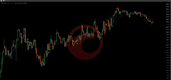 Trading product for Trend Sell Buy Indicator Moving Average, image 5