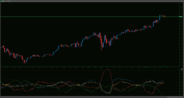 Image mise en ligne de "4 RCS Relative Strength w Alerts_NSC"