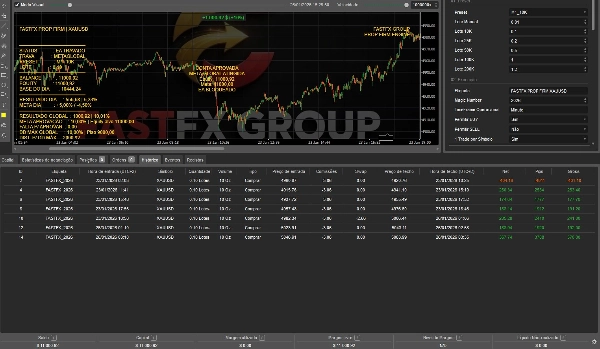 In „FAST PROPFIRM ONE ORDER“ hochgeladenes Bild