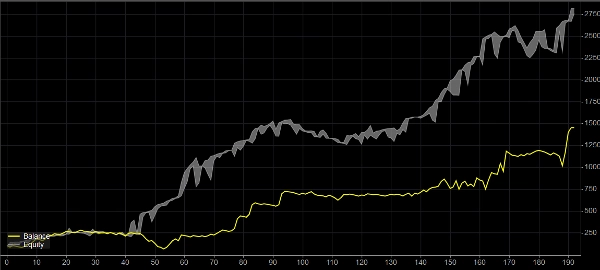 "XAUUSDTraderApr25" uploaded image