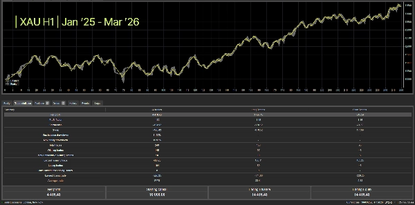 صورة "wt.Z-Trend cBot" المحملة