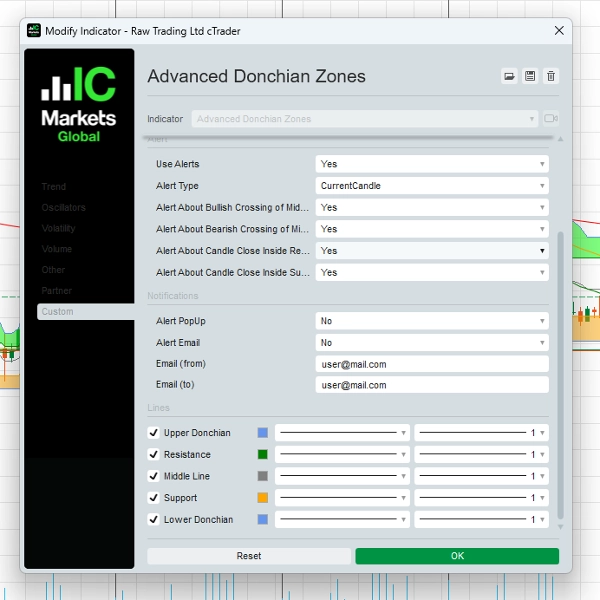 Загруженное изображение продукта "Advanced Donchian Zones"