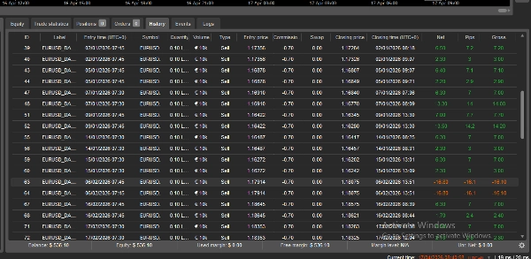 Trading product for EURUSD_M15_DailyBreak_V9_MarketFilter cBot Consistent Returns ADX, image 2