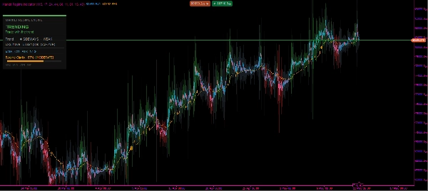"Market Regime Indicator" uploaded image