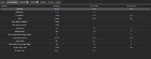 Trading product for Gold sclaper cBot Consistent Returns Conservative, image 4