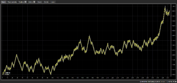 Trading product for Confluence Pro cBot Fibonacci EMA, image 2