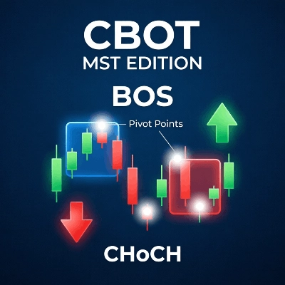 Trading product for MST EDITION cBot Fair Value Gap Key Levels, image 1