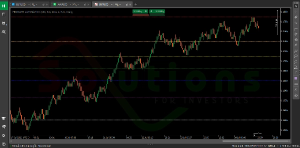 「Automatic Fibonatti」アップロード画像