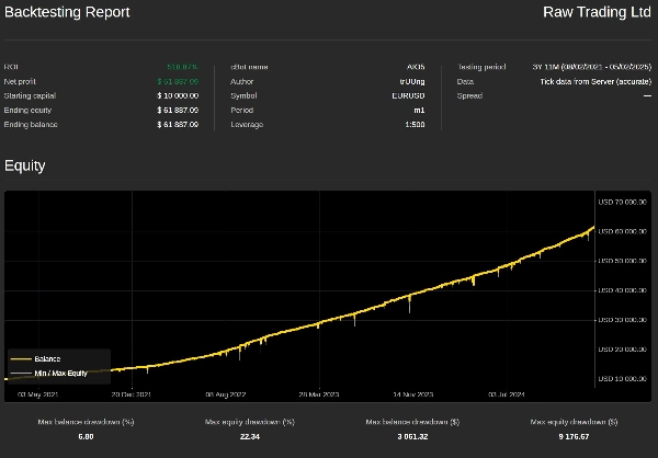 "AIO4 Cloud" uploaded image