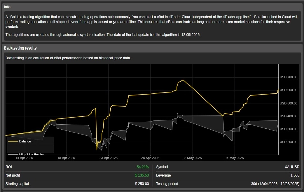 Gambar unggahan "Smart Trade for Gold (XAUUSD)"