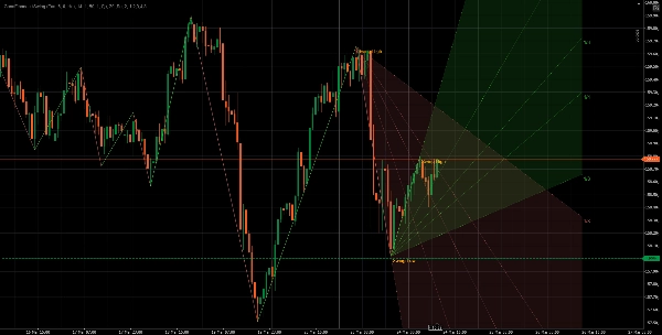 Trading product for GannFibonacciSwing Indicator Fibonacci Forex, image 7