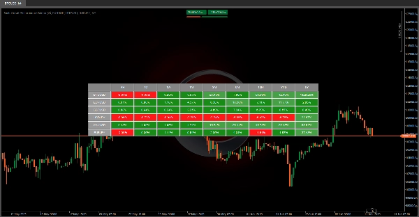 صورة "Multi-Asset Performance Matrix" المحملة