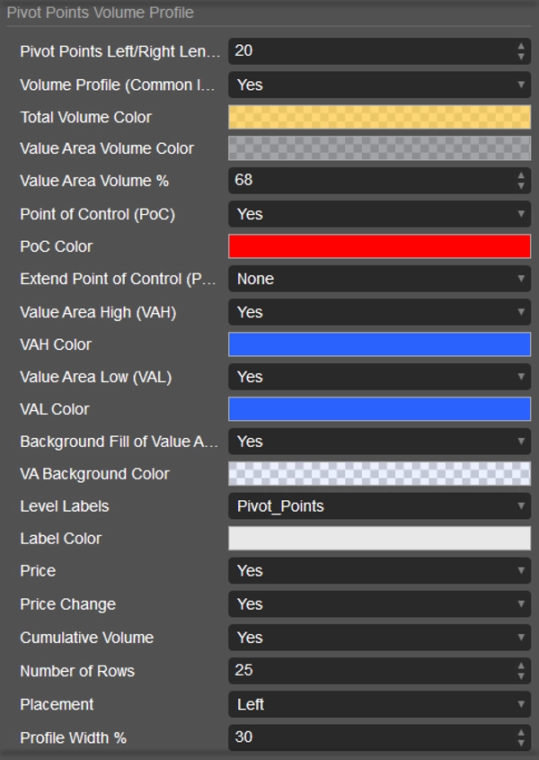 Immagine caricata di "Volume Profile Pivot Anchored "