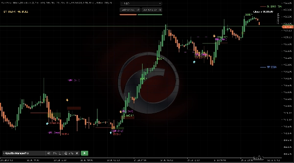 Trading product for ApexSmartMoneyStructure Indicator Fair Value Gap BOS, image 3