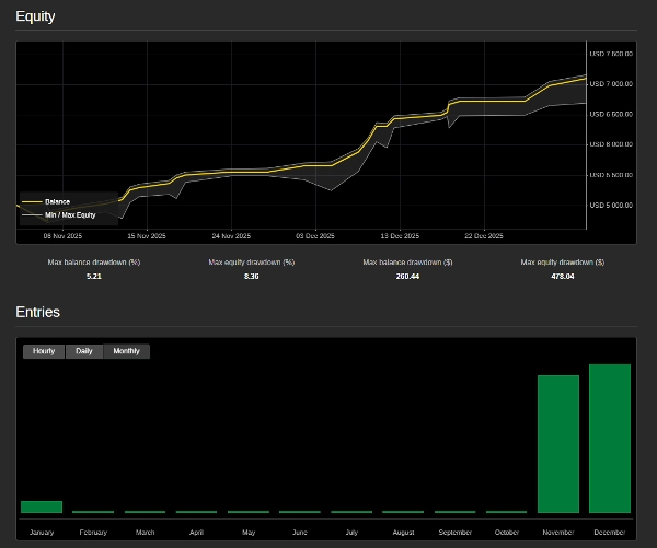 "GoldTrapModel v2.0" uploaded image