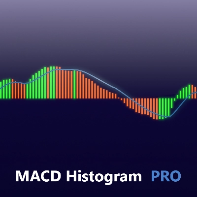 Logotipo de "MACD Histogram PRO"