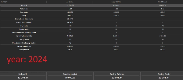 Загруженное изображение продукта "IchimokuBot"
