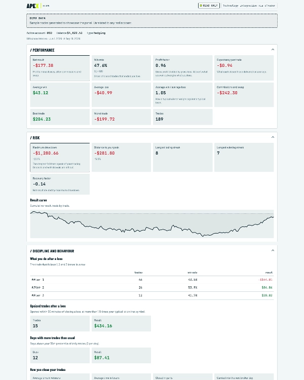 Trading product for APEX Flow Multi-platform plugin Trade Journal Performance Report, image 3