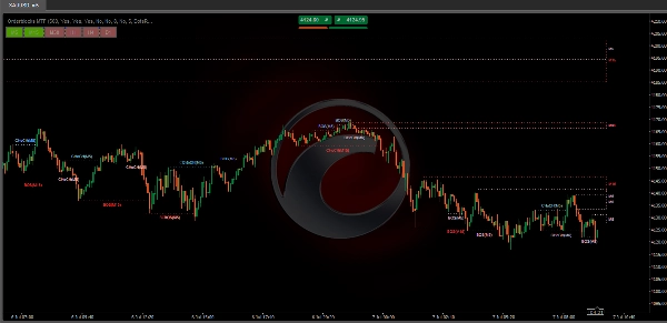 Trading product for Orderblocks MTF อินดิเคเตอร์ MSS BOS, image 2